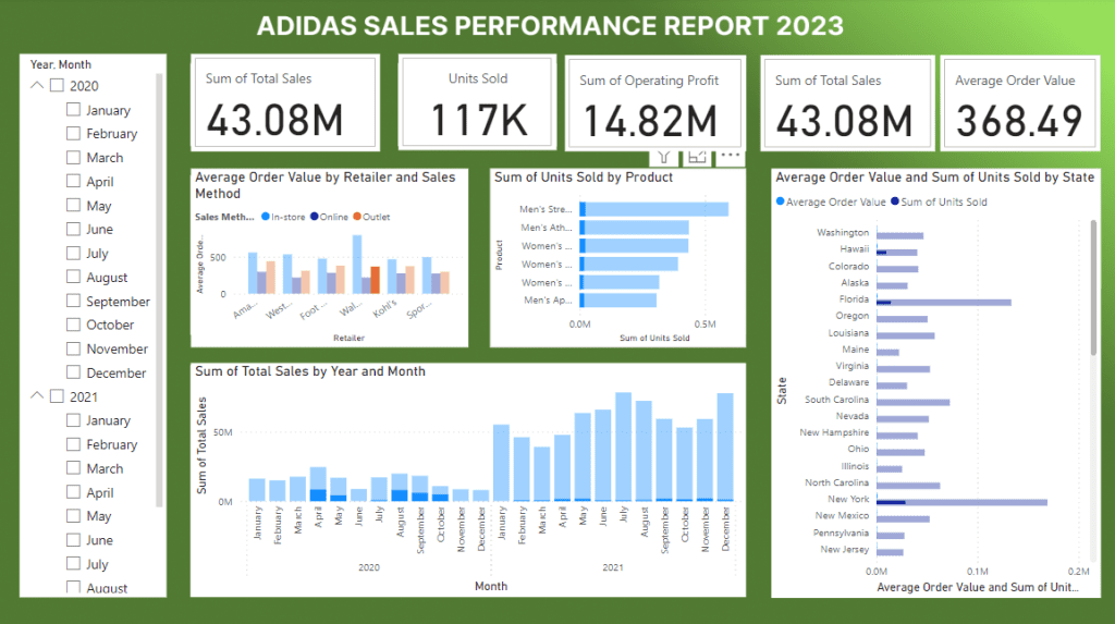 Adidas Business Metrics Dashboard